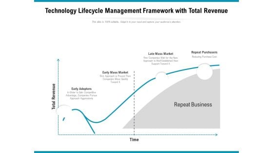 Technology Lifecycle Management Framework With Total Revenue Ppt PowerPoint Presentation Icon Layouts PDF