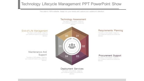 Technology Lifecycle Management Ppt Powerpoint Show