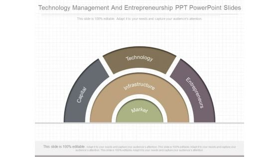 Technology Management And Entrepreneurship Ppt Powerpoint Slides Technology Management And Entrepreneurship Ppt Powerpoint Slides