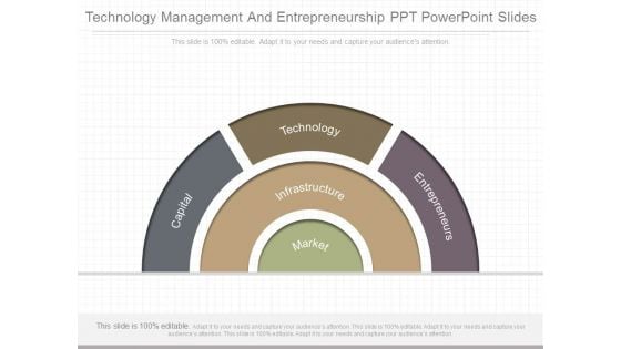 Technology Management And Entrepreneurship Ppt Powerpoint Slides