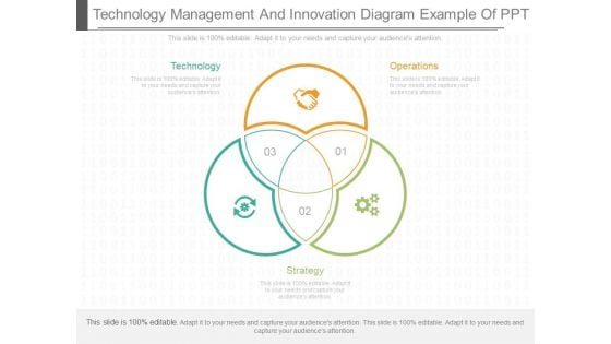 Technology Management And Innovation Diagram Example Of Ppt