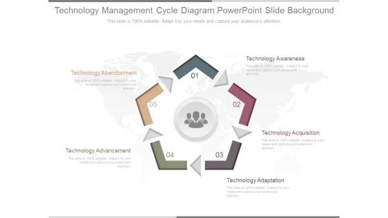 Technology Management Cycle Diagram Powerpoint Slide Background