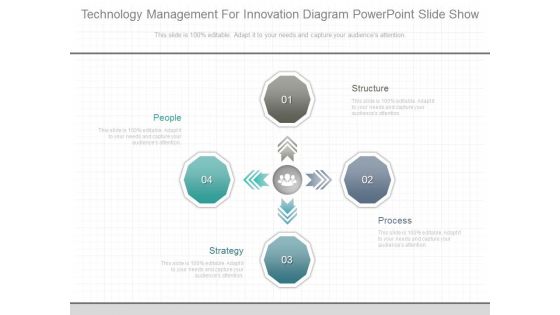 Technology Management For Innovation Diagram Powerpoint Slide Show