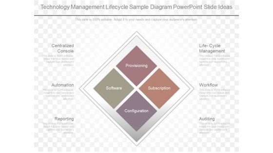 Technology Management Lifecycle Sample Diagram Powerpoint Slide Ideas Technology Management Lifecycle Sample Diagram Powerpoint Slide Ideas