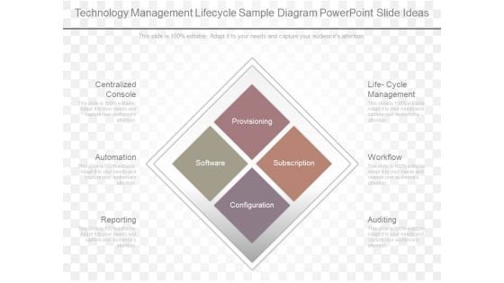 Technology Management Lifecycle Sample Diagram Powerpoint Slide Ideas