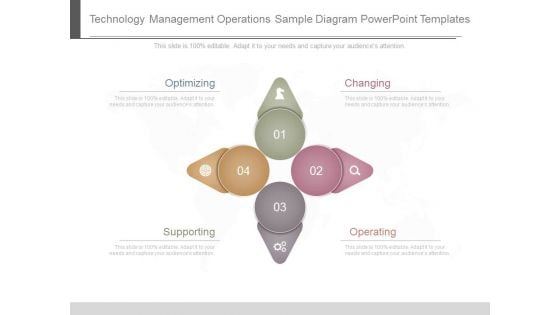 Technology Management Operations Sample Diagram Powerpoint Templates