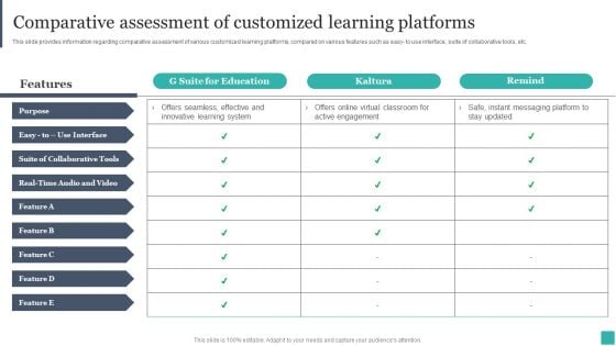 Technology Mediated Learning Playbook Comparative Assessment Of Customized Learning Platforms Graphics PDF