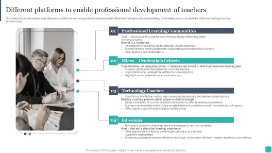 Technology Mediated Learning Playbook Different Platforms To Enable Professional Development Of Teachers Rules PDF