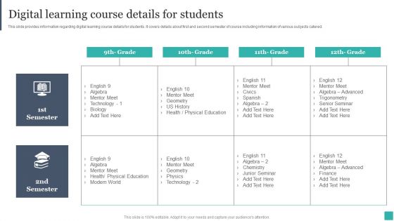 Technology Mediated Learning Playbook Digital Learning Course Details For Students Sample PDF