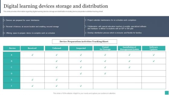 Technology Mediated Learning Playbook Digital Learning Devices Storage And Distribution Template PDF