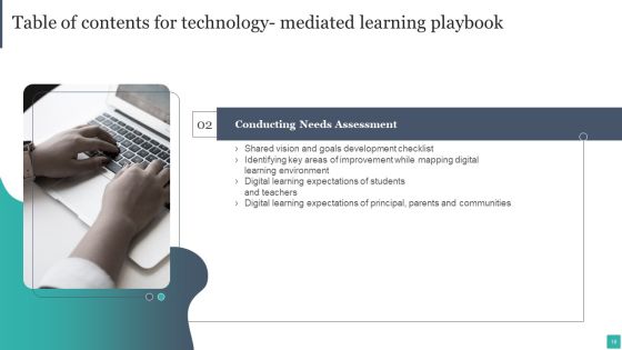 Technology Mediated Learning Playbook Ppt PowerPoint Presentation Complete Deck With Slides Slide10