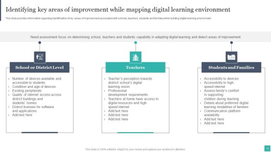 Technology Mediated Learning Playbook Ppt PowerPoint Presentation Complete Deck With Slides Slide12
