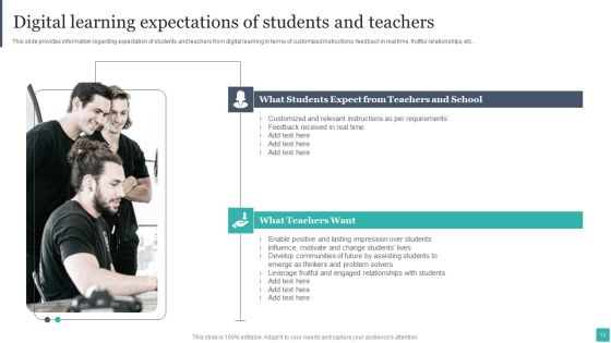 Technology Mediated Learning Playbook Ppt PowerPoint Presentation Complete Deck With Slides Slide13