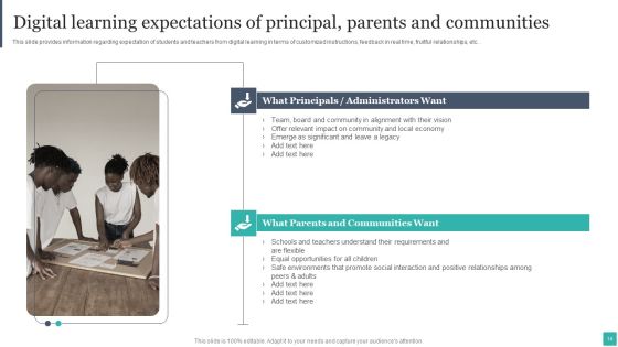 Technology Mediated Learning Playbook Ppt PowerPoint Presentation Complete Deck With Slides Slide14