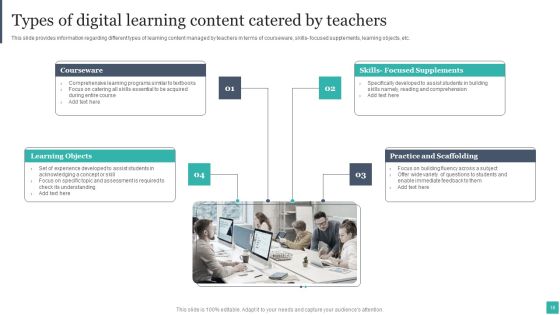 Technology Mediated Learning Playbook Ppt PowerPoint Presentation Complete Deck With Slides Slide18