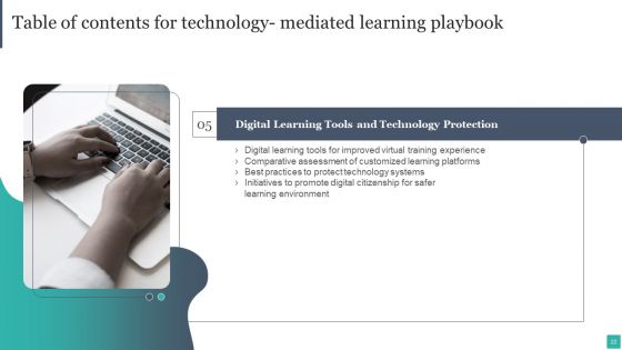 Technology Mediated Learning Playbook Ppt PowerPoint Presentation Complete Deck With Slides