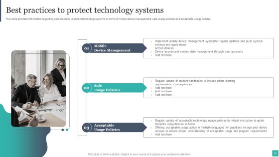 Technology Mediated Learning Playbook Ppt PowerPoint Presentation Complete Deck With Slides Slide25