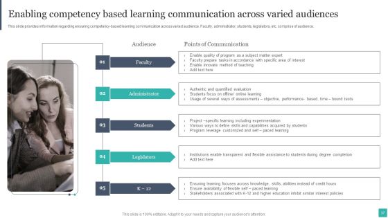 Technology Mediated Learning Playbook Ppt PowerPoint Presentation Complete Deck With Slides Slide37