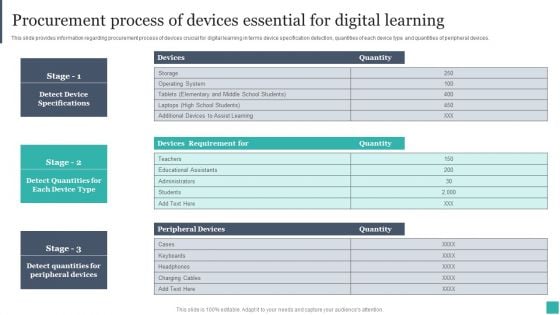 Technology Mediated Learning Playbook Procurement Process Of Devices Essential For Digital Learning Elements PDF