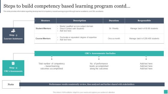 Technology Mediated Learning Playbook Steps To Build Competency Based Learning Program Background PDF Slide02