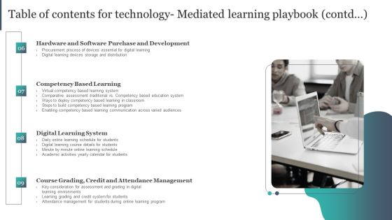 Technology Mediated Learning Playbooktable Of Contents For Technology Mediated Learning Playbook Structure PDF Slide02