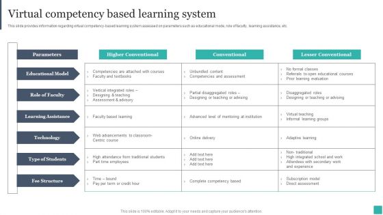 Technology Mediated Learning Playbookvirtual Competency Based Learning System Themes PDF