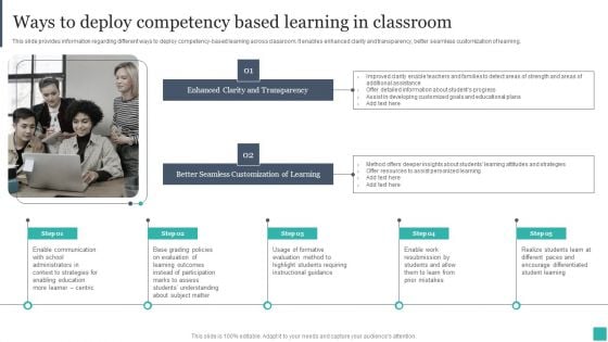 Technology Mediated Learning Playbookways To Deploy Competency Based Learning In Classroom Mockup PDF
