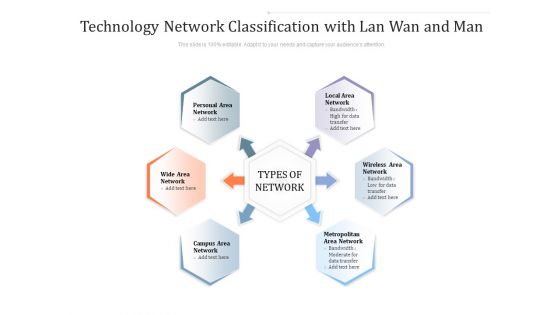 Technology Network Classification With Lan Wan And Man Ppt PowerPoint Presentation Gallery Styles PDF