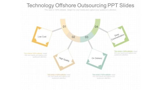 Technology Offshore Outsourcing Ppt Slides