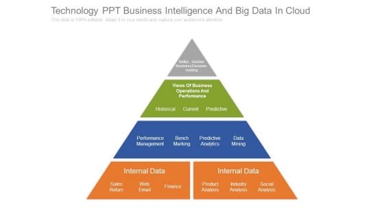 Technology Ppt Business Intelligence And Big Data In Cloud Technology Ppt Business Intelligence And Big Data In Cloud