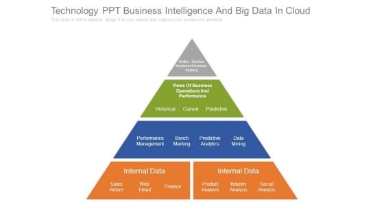 Technology Ppt Business Intelligence And Big Data In Cloud