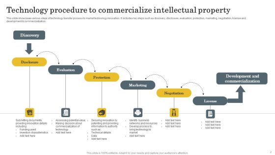 Technology Procedure Ppt PowerPoint Presentation Complete Deck With Slides Slide02