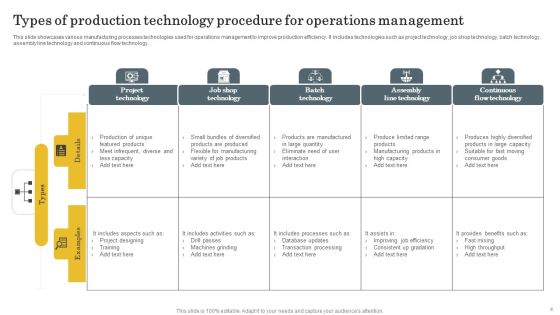 Technology Procedure Ppt PowerPoint Presentation Complete Deck With Slides Slide04