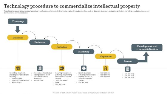Technology Procedure To Commercialize Intellectual Property Template PDF