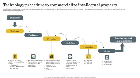 Technology Procedure To Commercialize Intellectual Property Template PDF Technology Procedure To Commercialize Intellectual Property Template PDF