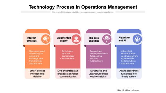 Technology Process In Operations Management Ppt PowerPoint Presentation Infographic Template Template PDF