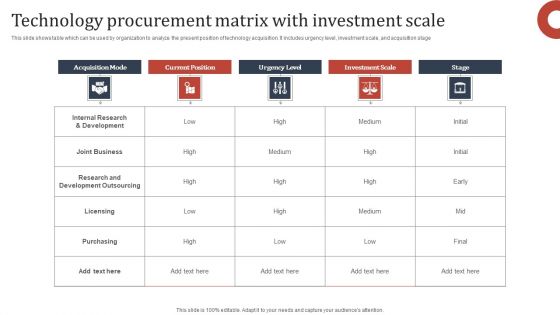 Technology Procurement Matrix With Investment Scale Ideas PDF