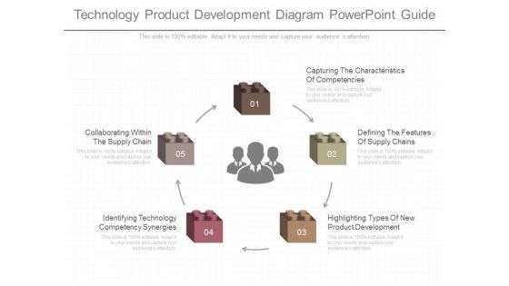 Technology Product Development Diagram Powerpoint Guide