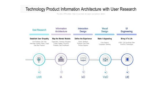Technology Product Information Architecture With User Research Ppt PowerPoint Presentation Portfolio Examples PDF