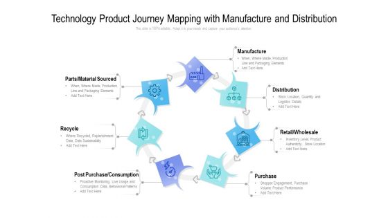 Technology Product Journey Mapping With Manufacture And Distribution Ppt PowerPoint Presentation Outline Themes PDF