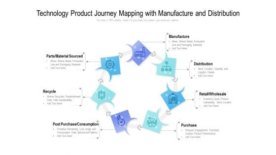 Technology Product Journey Mapping With Manufacture And Distribution Ppt PowerPoint Presentation Outline Themes PDF Technology Product Journey Mapping With Manufacture And Distribution Ppt PowerPoint Presentation Outline Themes PDF