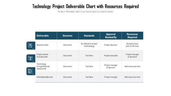 Technology Project Deliverable Chart With Resources Required Ppt PowerPoint Presentation Infographics Structure PDF