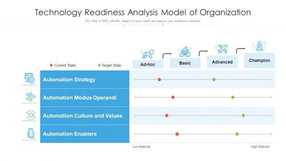 Technology Readiness Analysis Model Of Organization Ppt PowerPoint Presentation Outline Grid PDF