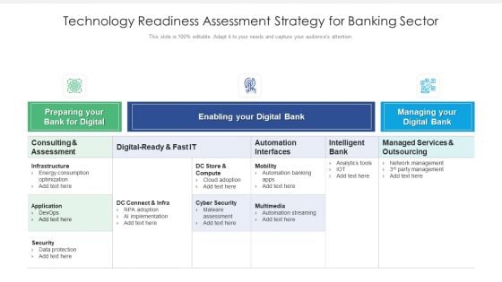 Technology Readiness Assessment Strategy For Banking Sector Ppt PowerPoint Presentation Pictures Display PDF