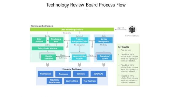 Technology Review Board Process Flow Ppt PowerPoint Presentation Model Professional PDF