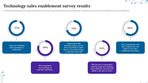 Technology Sales Enablement Survey Results Pictures PDF