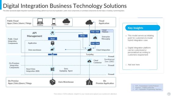 Technology Solutions Ppt PowerPoint Presentation Complete Deck With Slides Slide16