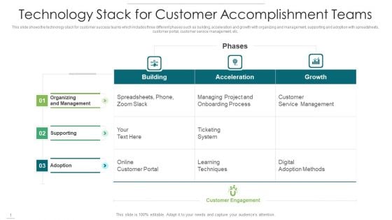 Technology Stack For Customer Accomplishment Teams Clipart PDF