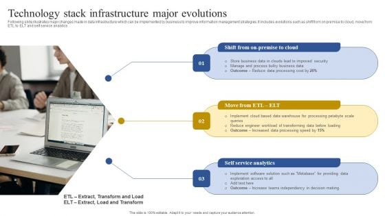 Technology Stack Infrastructure Major Evolutions Download PDF