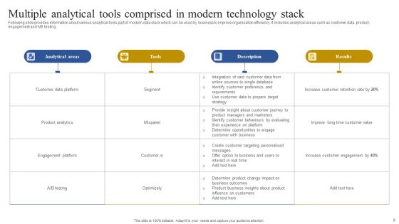 Technology Stack Ppt PowerPoint Presentation Complete Deck With Slides